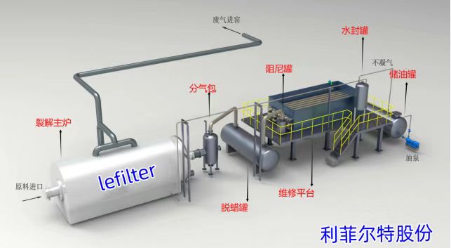 輪胎油精煉成柴油的過程中，如何控制產(chǎn)品質(zhì)量？
