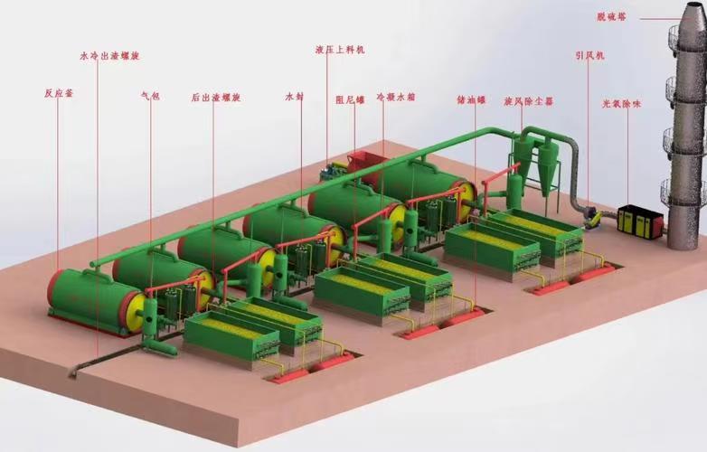 輪胎煉油經(jīng)濟效益
